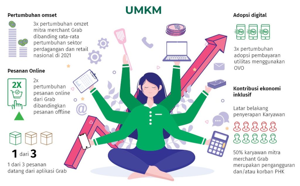 Infografik UMKM